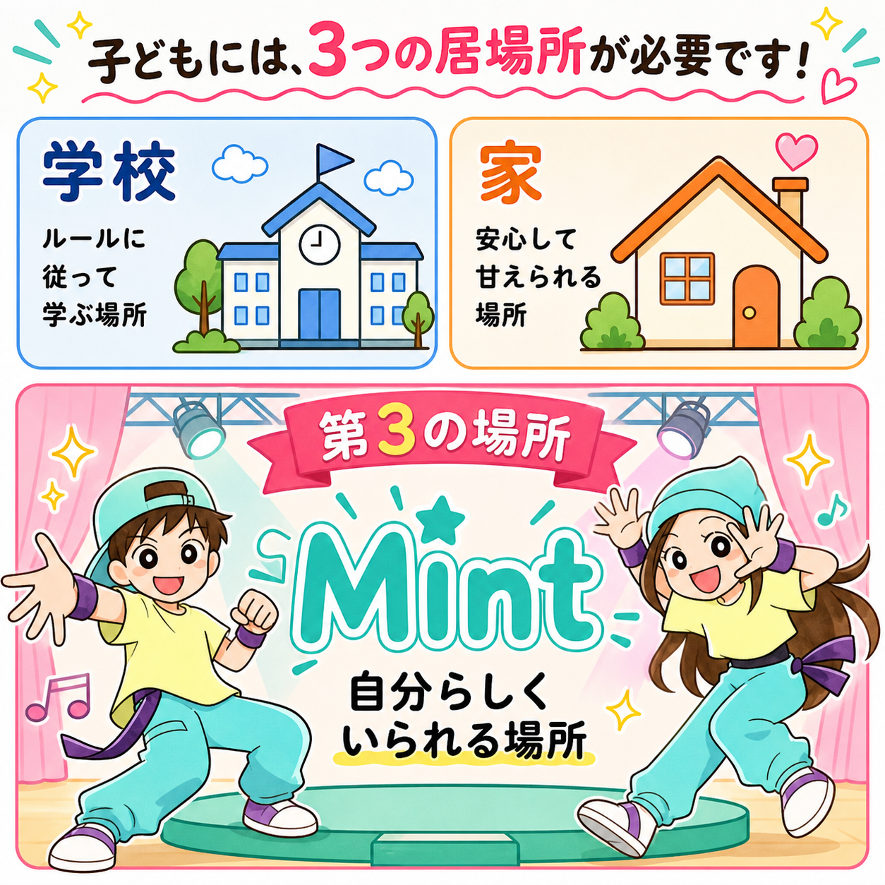 子どもには3つの居場所が必要です。学校（ルールに従って正解を学ぶ場所）、家（安心して甘えられる場所）、そしてMint（自分らしくいられる第3の場所）。